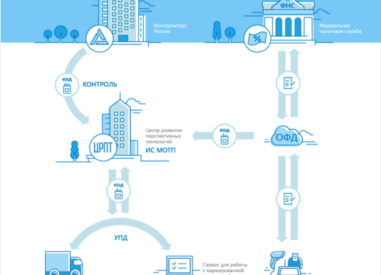 маркировка табака