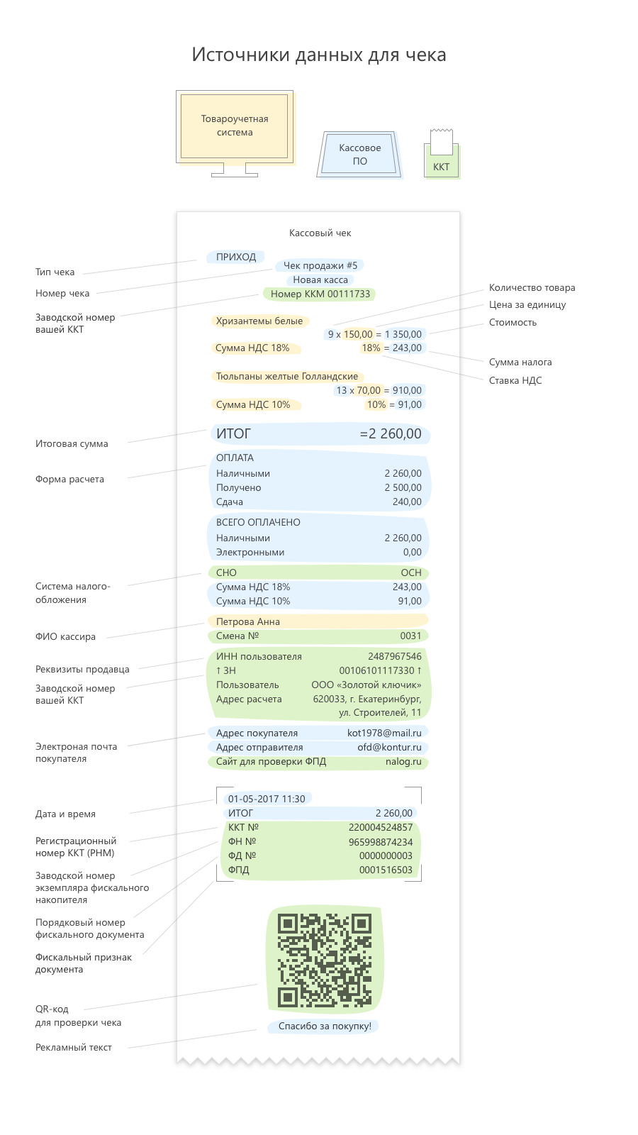 данные чека