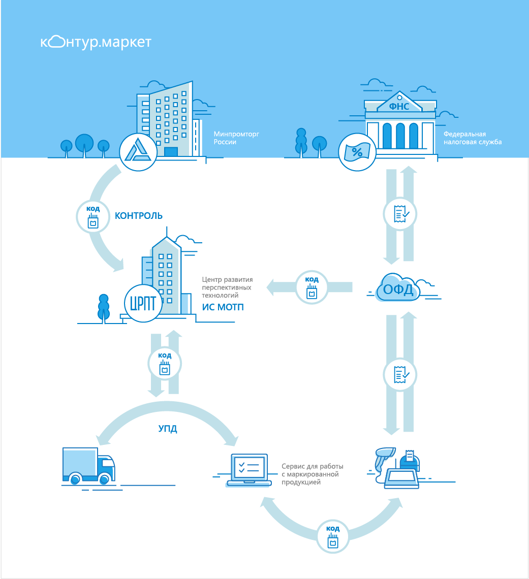 маркировка табака